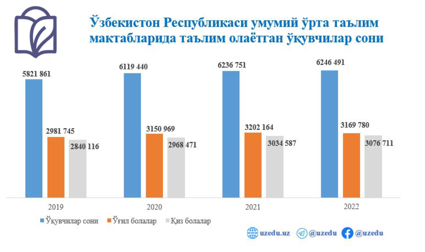 statistics
