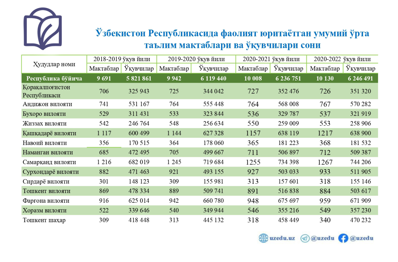 statistics
