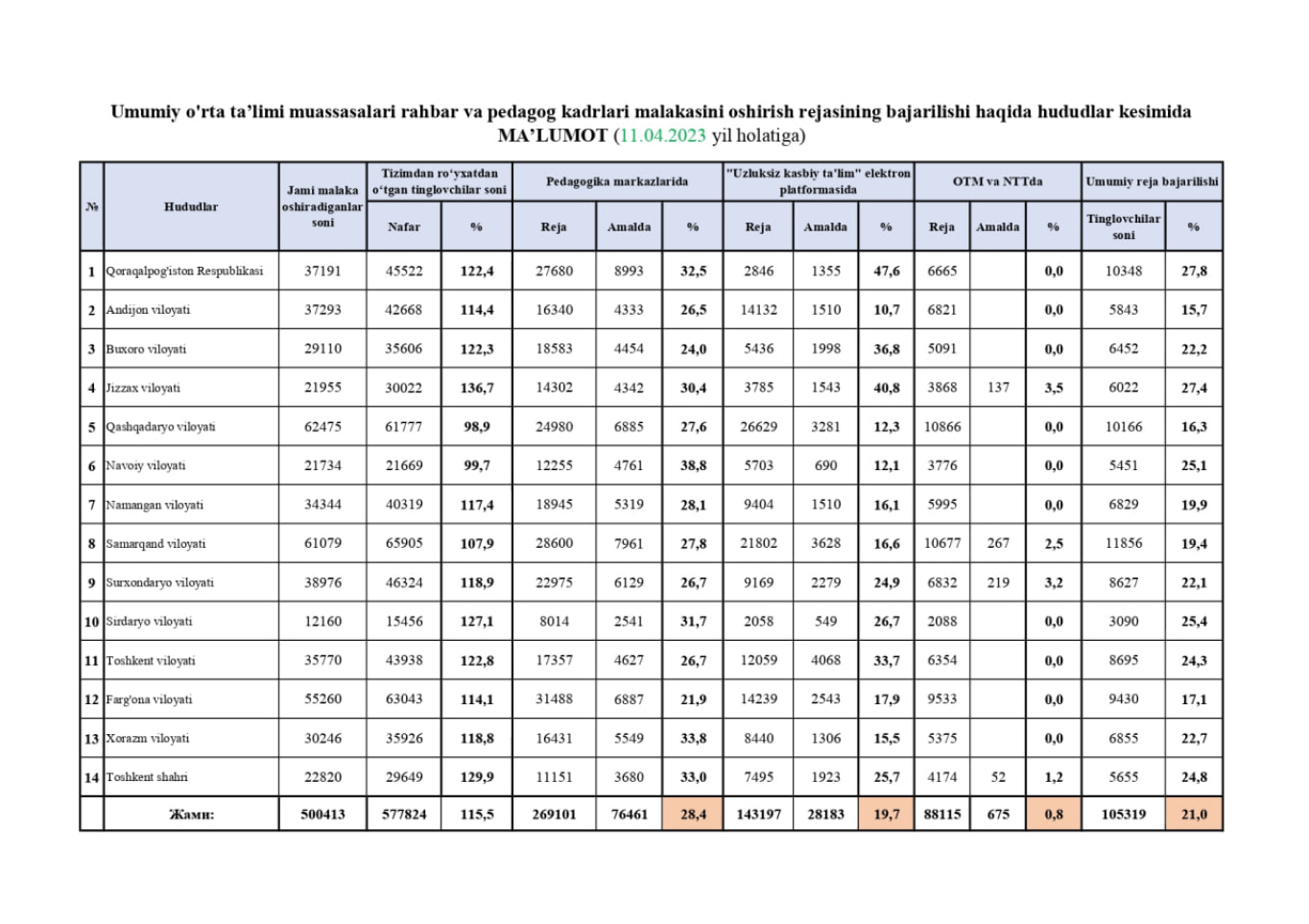 statistics